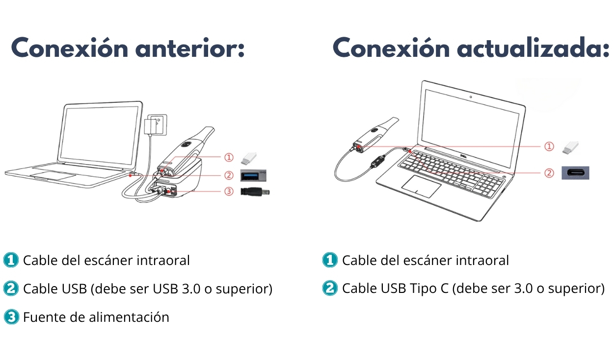 Tipo de conexión escaner ino100+ – My lab Dental
