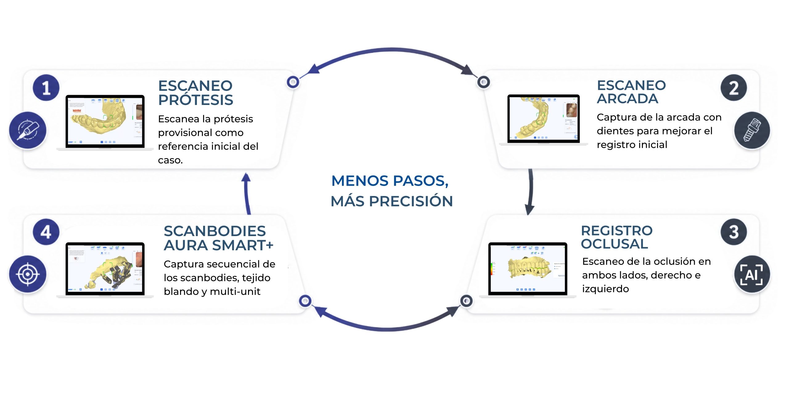 Flujo digital Scanbodies Aura Smart - Laboratorio My Lab Dental